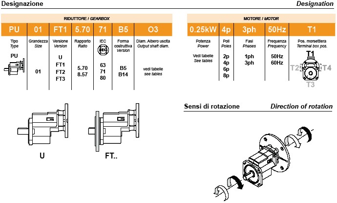 EPU Single Stage Helical Gearboxes,EPU Single Stage Helical Gearbox,Single Stage helical gearbox